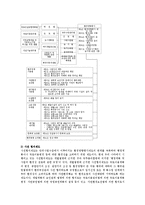 환경친화적 도로건설에 관한 연구-5