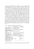 환경친화적 도로건설에 관한 연구-6
