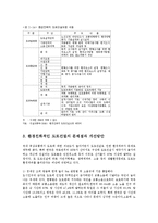 환경친화적 도로건설에 관한 연구-11