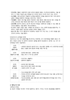 인간행동과 사회환경 - 프로이드의 심리성적발달이론과 에릭슨의 심리사회적 발달이론-2
