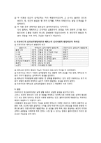 인간행동과 사회환경 - 프로이드의 심리성적발달이론과 에릭슨의 심리사회적 발달이론-5