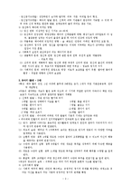 [인간행동과사회환경] 인간행동과 사회환경 요점 정리-2