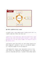 산업구조분석 - 클 포터의 산업분석[5-force model]-1