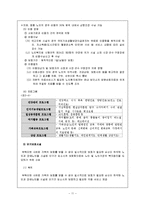 [사회복지정책론] 노인복지 서비스 정책-12