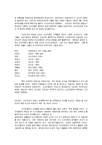 북한군 -조선인민군의 유래-7