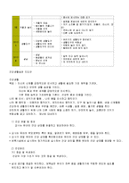 아동건강교육 - 건강생활습관지도에 있어 1년교육계획안을 작성하시고 일일 건강생활습관 지도안을 작성-2