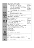 영유아교육과정 - 월간계획안[만3세]-4
