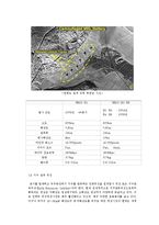 [지구] 위성의 종류-6