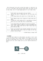 [가족복지론] 보웬의 다세대 가족치료-2