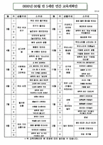 보육과정 - 연간. 월간. 주간. 일일계획안-1