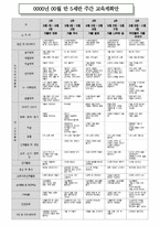 보육과정 - 연간. 월간. 주간. 일일계획안-3