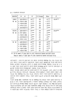 [가족복지론] 아동의 학대문제가 우리사회에 미치는 영향-9