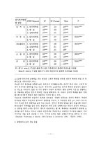 [가족복지론] 아동의 학대문제가 우리사회에 미치는 영향-11