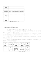 [인간행동과사회환경] 벡과 엘리스의 인지치료이론-5