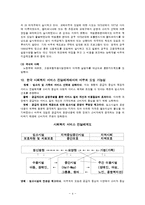 [사회복지행정론] 사회복지 서비스 교환권제도(Voucher) 도입의 가능성과 과제-4