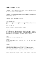 우리나라 사회복지 발달사-7
