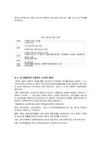 우리나라 사회복지 발달사-10