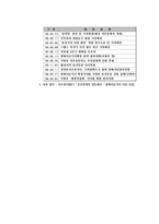 군부대 이전 갈등 분석 - 미국기지 평택 이전 사례-5