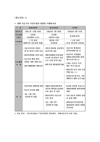 군부대 이전 갈등 분석 - 미국기지 평택 이전 사례-8