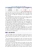 [국제노년학] 노년생활과 교육-5