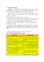 [가족상담 및 치료] 해결중심 단기가족치료의 치료전략에 대하여-3
