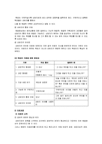 [가족상담 및 치료] 해결중심 단기가족치료의 치료전략에 대하여-8