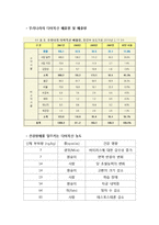 환경호르몬[내분비계 교란물질]의 종류 및 피혜사례-4