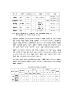 한국사 - 1910.20년대 안동의 사회와 항일투쟁-13