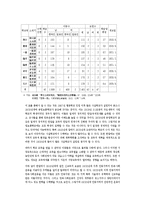 한국사 - 1910.20년대 안동의 사회와 항일투쟁-14