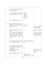 유아를 대상으로 과학활동[그림자]에 관련된 활동계획안-2