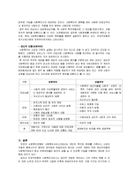 [사회복지정책] 사회복지의 모형 - 잔여적 모형(residual model)과 제도적 모형-2