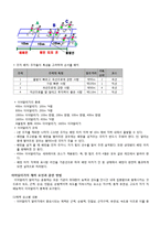 청소년 레크레이션 수업계획서[미니운동회]-8