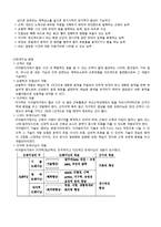청소년 레크레이션 수업계획서[미니운동회]-9