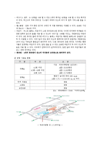 두바이 국제공항에 관한 조사-6