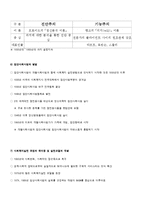 [사회복지실천론] 사회복지실천의 역사적 발달과정-5