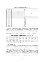 가족복지론 - 북한이탈주민의 전반적인 이해-9