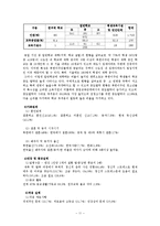 가족복지론 - 북한이탈주민의 전반적인 이해-11