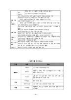 가족복지론 - 북한이탈주민의 전반적인 이해-16