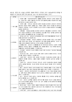 [보육과정] 보육과정의 문제점 및 개선방안-6
