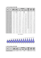 [보육과정] 보육과정의 문제점 및 개선방안-8