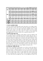 [보육과정] 보육과정의 문제점 및 개선방안-10