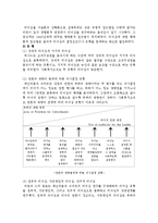 [사회복지행정론] 사회복지 행정에서 발휘되어야 할 리더십에 대해 소개해 보고 자신은 어떤 리더십을 지니고 싶은지 소개-2