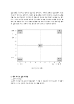 [사회복지행정론] 사회복지 행정에서 발휘되어야 할 리더십에 대해 소개해 보고 자신은 어떤 리더십을 지니고 싶은지 소개-4