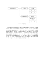 [사회복지행정론] 사회복지 행정에서 발휘되어야 할 리더십에 대해 소개해 보고 자신은 어떤 리더십을 지니고 싶은지 소개-5