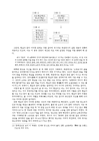 구운몽의 구조와 그 중층적 의미-4