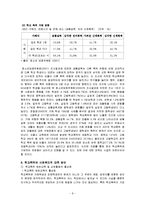 [청소년복지론] 학교 폭력 청소년 문제-8