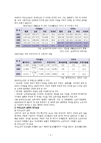 [여성복지론] 여성노인-6