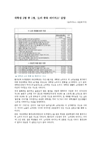 20대 소비 트랜드의 문제점-1