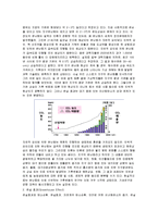 지구의 온난화에 대한 설명과 자신의 생각-2