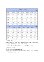 다문화가정 문제에 대한 이해와 고찰-2